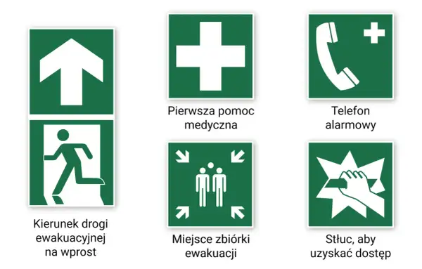 Zestaw zielonych oznaczeń strażackich: kierunek ewakuacji, pierwsza pomoc, telefon alarmowy, miejsce zbiórki, stłuc, aby uzyskać dostęp.