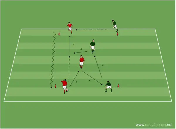 C-Jugend Training: 13-14-Jährige optimal fördern am Großfeld