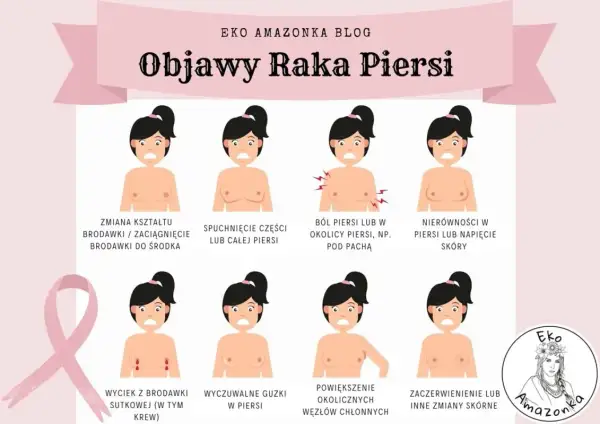 Zmiany w piersiach: objawy. Kiedy spokój, kiedy pilna wizyta?