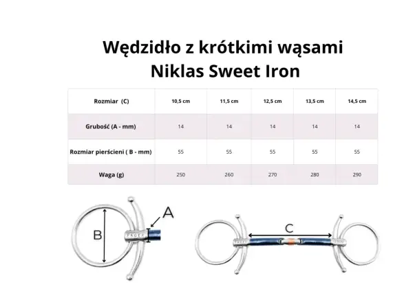 Wędzidło wielokrążek Niklas Sweet Iron z krótkimi wąsami. Tabela przedstawia wymiary: grubość, rozmiar pierścieni i wagę dla różnych rozmiarów.