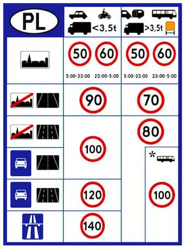 Czy można jechać z przyczepą po autostradzie? Oto ważne przepisy i zasady