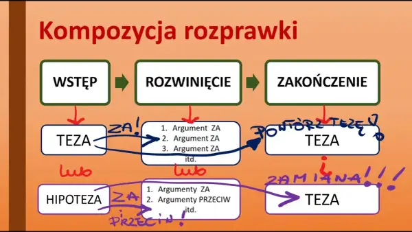 Konspekt rozprawki: Jak napisać krok po kroku? Poradnik