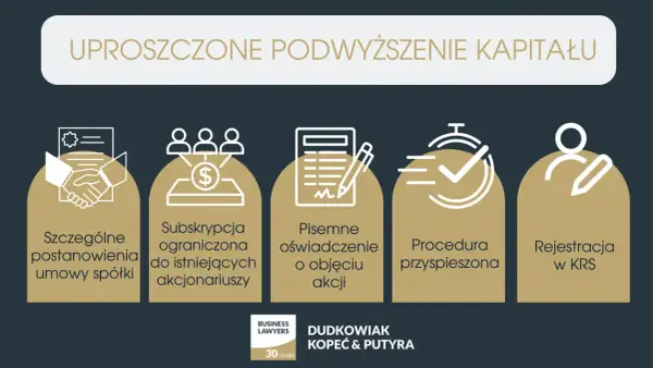 Uproszczone podwyższenie kapitału zakładowego: od postanowień umowy spółki, przez subskrypcję, oświadczenie, procedurę, po rejestrację w KRS.