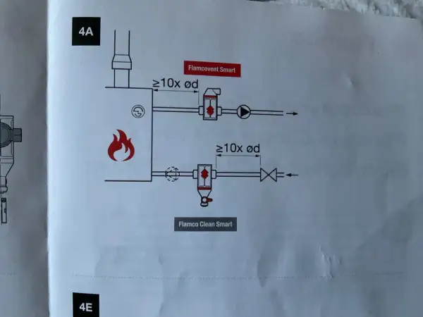 Schemat pokazuje, gdzie zamontować separator powietrza Flamcovent Smart i Flamco Clean Smart w instalacji grzewczej, z uwzględnieniem odległości.