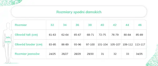 Rozmiar 32 w spodniach: 81 cm w pasie? Rozszyfruj i dobierz!