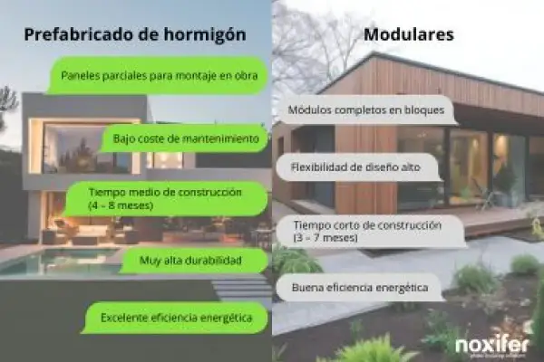 Casas modernas con paredes prefabricadas exterior, comparando hormigón y modulares.