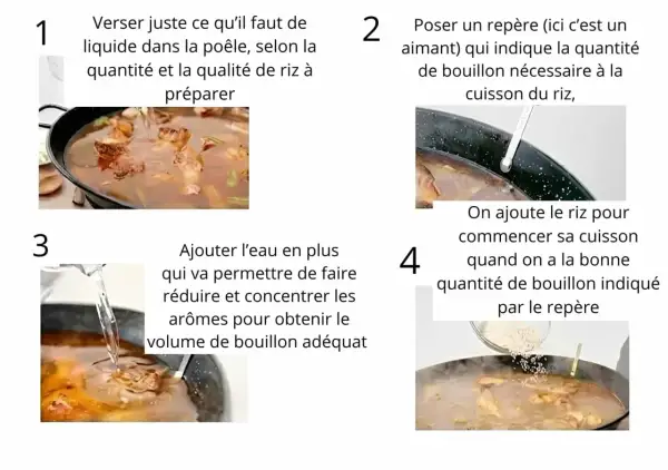 Étapes pour une recette paella : ajuster le liquide, marquer le niveau du bouillon, ajouter de l'eau pour concentrer les arômes, puis le riz.