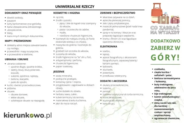 Lista rzeczy do zabrania na wakacje: dokumenty, kosmetyki, leki, elektronika, ubrania, jedzenie. Dodatkowo na góry: ciepła kurtka, buty trekkingowe.