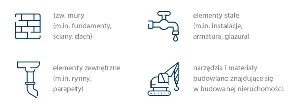 Czy ubezpieczenie budynków jest obowiązkowe? Sprawdź, co musisz wiedzieć