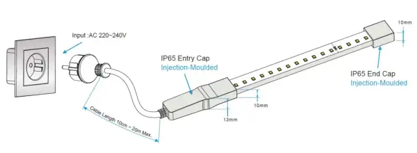 Schemat budowy diody LED: zasilanie AC 220-240V, kabel 10-20m, IP65 Entry/End Cap Injection-Moulded.