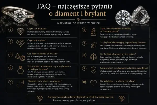 Diament to skarb natury, brylant to efekt ludzkiej precyzji. Oba kamienie, choć różne, mają fascynujące właściwości.
