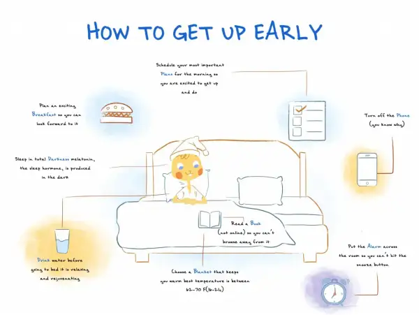 Tips for waking up early: plan exciting breakfast, sleep in darkness, read a book, turn off phone, drink water, choose a warm blanket, and place alarm across the room.
