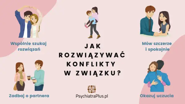 Ilustracja pokazuje pary w różnych sytuacjach, podkreślając kluczowe aspekty psychologii związku: wspólne szukanie rozwiązań, troskę o partnera, szczerość, spokój i okazywanie uczuć.