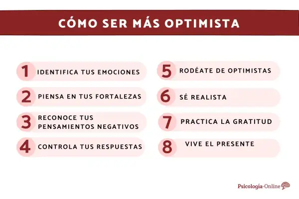 Guía visual sobre qué es ser optimista: 8 pasos para cultivar una mentalidad positiva, desde identificar emociones hasta vivir el presente.