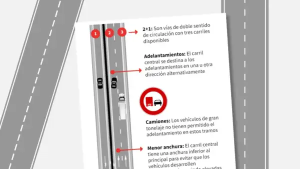 Vías 2+1: explican para que sirven las vías de circulación, con carril central alterno para adelantamientos, prohibido para camiones.