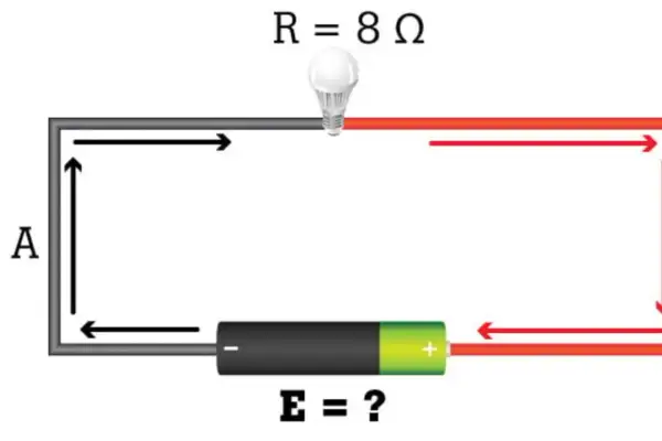 Obwód elektryczny z żarówką (R=8Ω) i baterią (E=?). Strzałki pokazują kierunek prądu. Ilustracja do prawa Ohma.