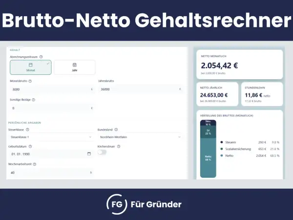 Brutto-Netto-Rechner zeigt, wie sich das Bruttogehalt mit Steuerklasse 1 aufteilt. Steuern und Sozialabgaben werden prozentual berechnet.