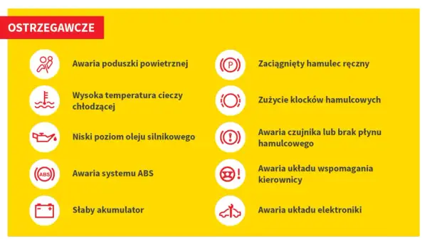 Żółta kontrolka kierownica z wykrzyknikiem oznacza awarię układu wspomagania kierownicy.