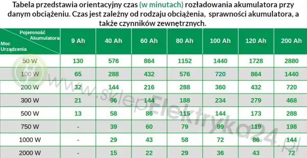 Jakie baterie do fotowoltaiki? LiFePO4 i Mój Prąd maksymalny zysk