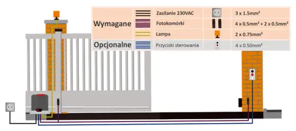 Jakie szpilki do bramy przesuwnej wybrać, aby uniknąć problemów?