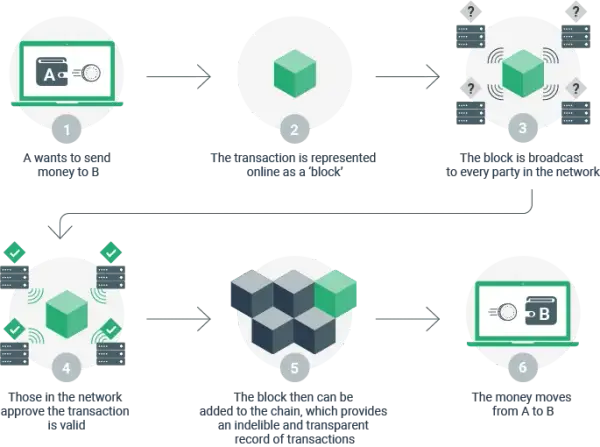 Jak działa bitcoin infografika – zrozumienie kluczowych zasad działania