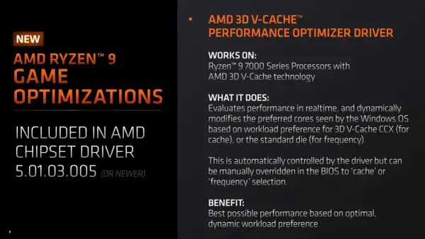 Optymalizacje gry dla AMD Ryzen™ 9 z technologią 3D V-Cache. Sterownik optymalizuje wydajność procesora.