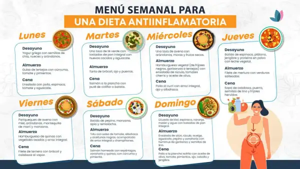 Adiós al Ardor: Dieta Efectiva para Gastritis + Menú Semanal