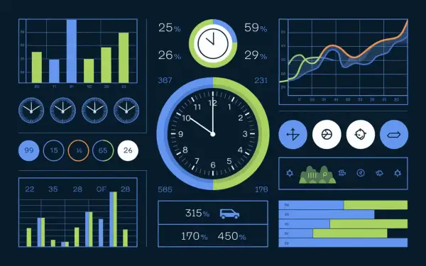 Tableau de bord affichant des graphiques, des horloges et des statistiques sur le temps de conduite et de repos.