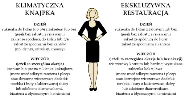 Jak się ubrać na kolację w hotelu, aby uniknąć faux pas?