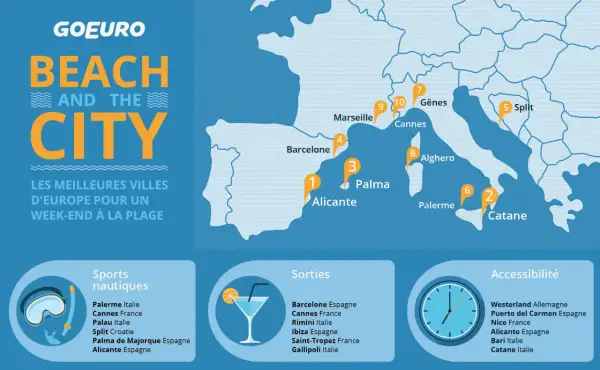 Carte des villes européennes pour un week-end plage. Découvrez la meilleur destination Europe avec des activités nautiques, sorties et accessibilité.
