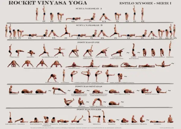 Secuencia de posturas de yoga, incluyendo Surya Namaskar A y B, y posturas de pie, sentadas y finales, para una práctica de rocket yoga.