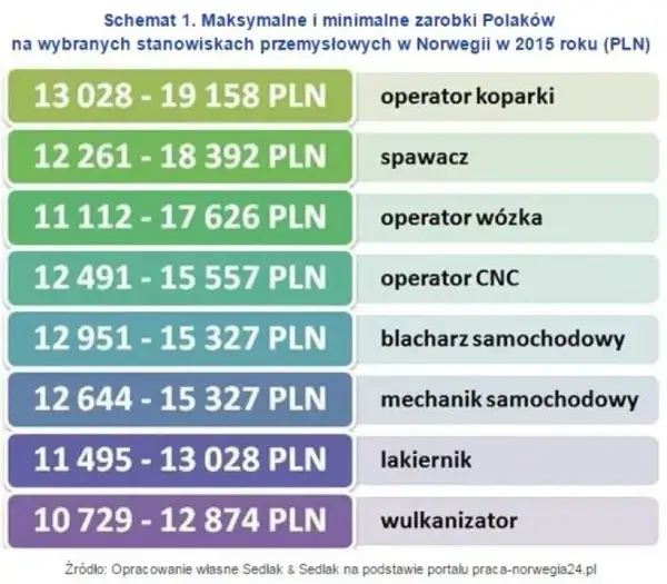 Ile zarabia mechanik samochodowy? Zaskakujące fakty o wynagrodzeniach w Polsce