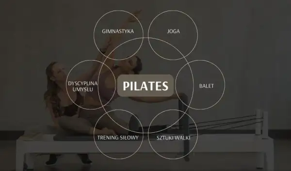 Co to znaczy fit? Nie tylko wygląd pełna definicja i plan