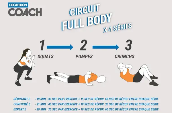 Programme sport maison gratuit : circuit full body avec squats, pompes et crunchs. Idéal pour rester en forme chez soi.