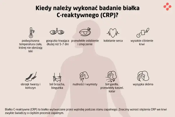 Białko C-reaktywne (CRP): Co oznacza Twój wynik? Normy i interpretacja