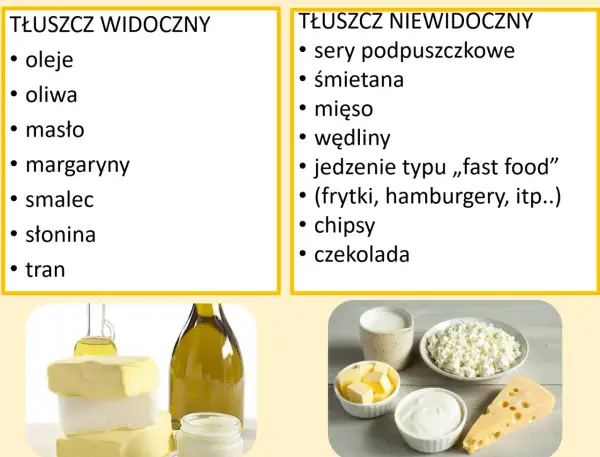 Dieta przy stanach przedcukrzycowych: tłuszcze widoczne (oleje, masło) i niewidoczne (sery, mięso, fast food).