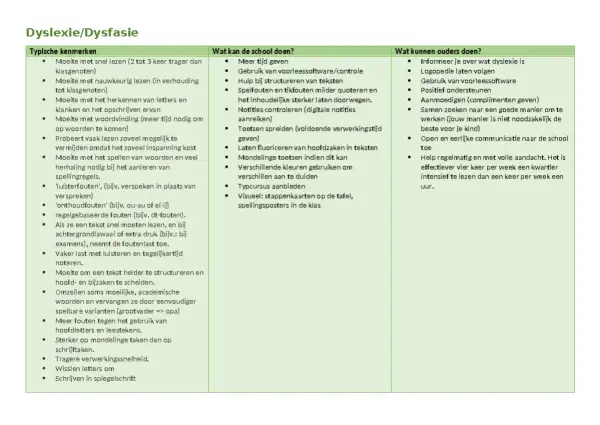 Dyslexie/Dysfasie: kenmerken, schoolhulp en ouderlijke ondersteuning. Ouders kunnen helpen met verhoudingen berekenen en intensief lezen.