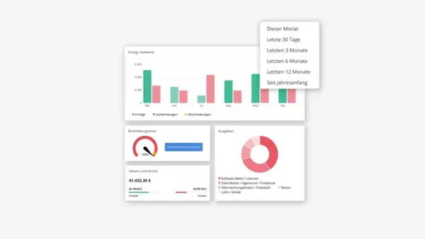 Dashboard mit Ertrags-/Aufwandsdiagramm, Buchhaltungsscore, Gewinn/Verlust und Ausgaben. Gute sevDesk Erfahrungen sind hier ersichtlich.