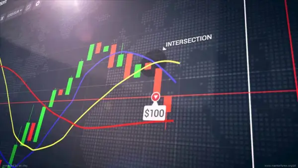 Gráfico de velas con líneas de tendencia y un indicador de $100, ideal para entender las inversiones binarias.