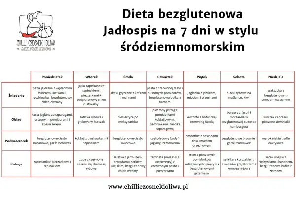 Jadłospis na 7 dni w stylu śródziemnomorskim. Dieta bezglutenowa oferuje różnorodne posiłki, od śniadań po kolacje.