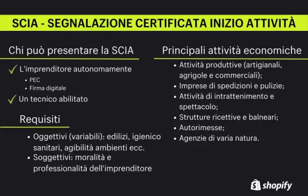Chi deve fare la SCIA: imprenditore autonomo (con PEC/firma digitale) o tecnico abilitato. Elenca attività economiche e requisiti.