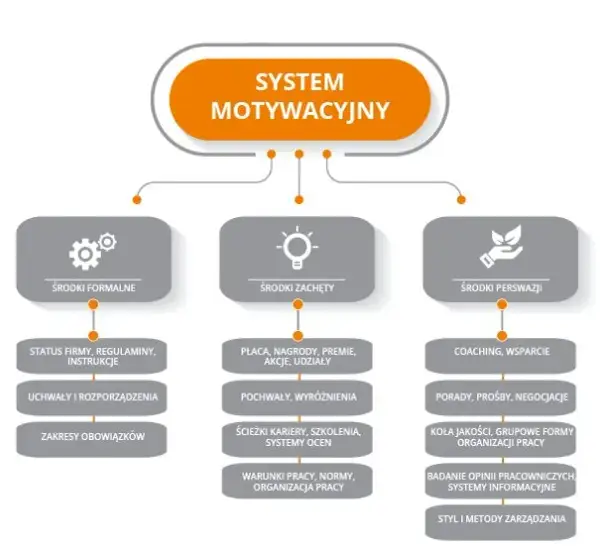 Istota i znaczenie motywacji: Kluczowe aspekty dla sukcesu w pracy