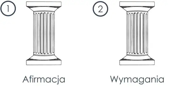 Czy afirmacje to grzech? Zrozumienie ich miejsca w wierze chrześcijańskiej