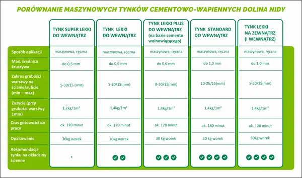 Jaki tynk wybrać? Gips, cement, glina? Poradnik eksperta!