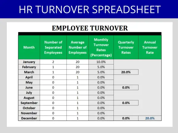 Foglio di calcolo per il turnover del personale. Mostra un esempio di calcolo turnover mensile, trimestrale e annuale.