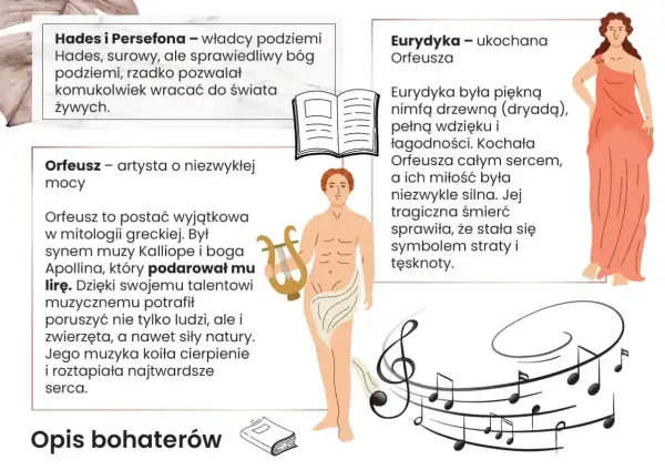 Orfeusz, trzymający lirę, i jego ukochana Eurydyka, symbolizują miłość i stratę w mitologii greckiej.