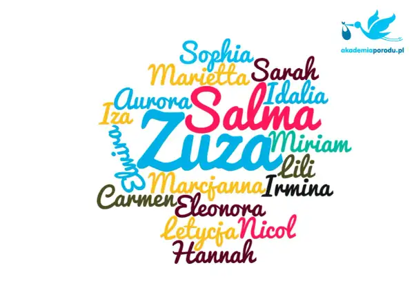 Kolorowy chmurka imion, w tym Zuzanna, Salma, Sophia, Aurora, Eleonora, Hannah i inne święte imiona damskie.