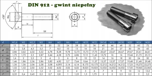 Tabela z wymiarami śrub imbusowych DIN 912. Podane są wartości dla różnych rozmiarów gwintu, np. M6, M8, M10.