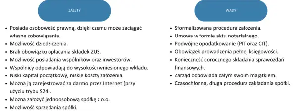 Czy spółka z o.o. ma osobowość prawną? Kluczowe informacje i skutki