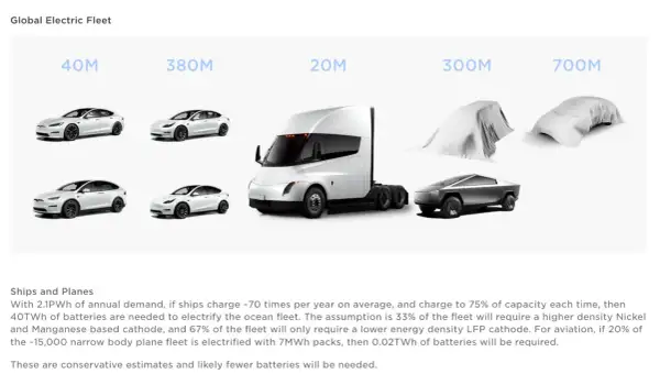 Tesla to firma, która pokazuje przyszłość transportu: elektryczne samochody, ciężarówki i statki.